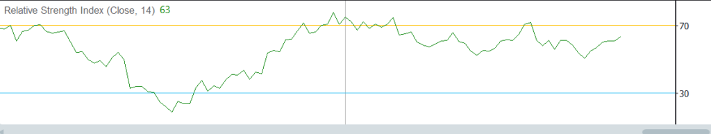 RSI（Relative Strength Index）の画像
